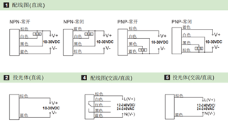 24V粉尘防爆  S50回归反射光电(图2)