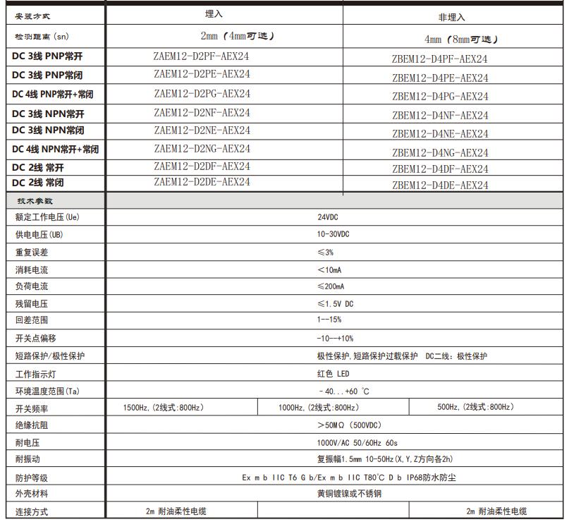 M12防爆接近开关 24VDC(图1)