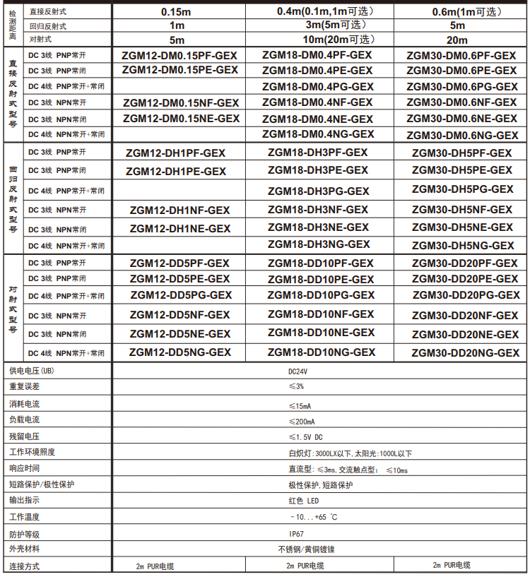 M18 对射防爆光电开关 24VDC(图1)