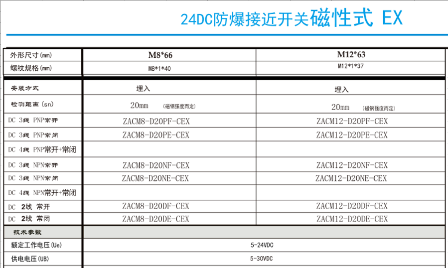 M12 防爆磁性开关(图1)