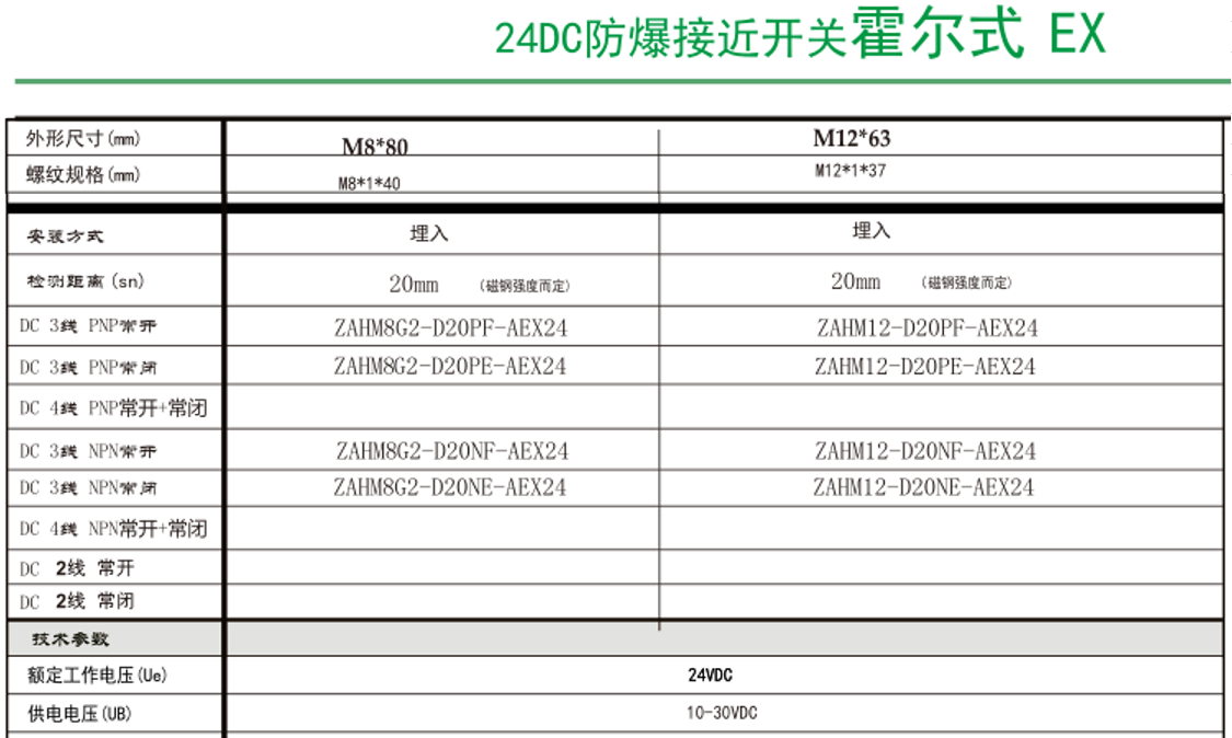 M12防爆霍尔开关(图1)