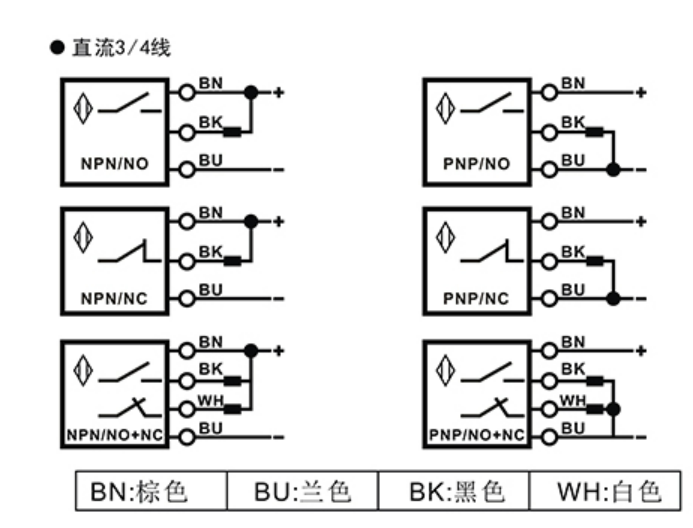 漫反射光纤(图3)