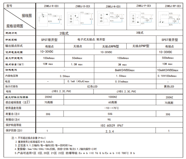 J型防爆磁性开关(图1)